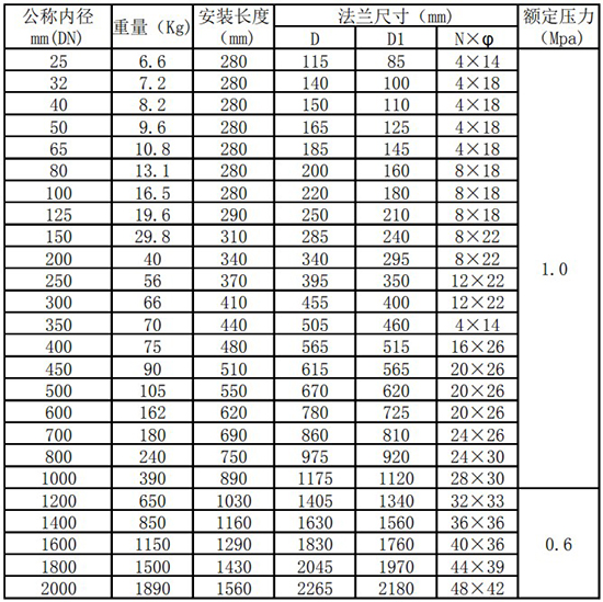 天然气热式气体质量流量计管道式尺寸表