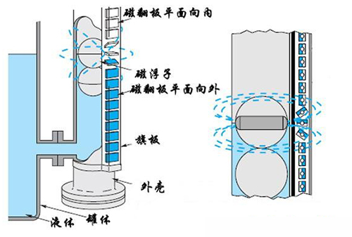白酒液位计工作原理图