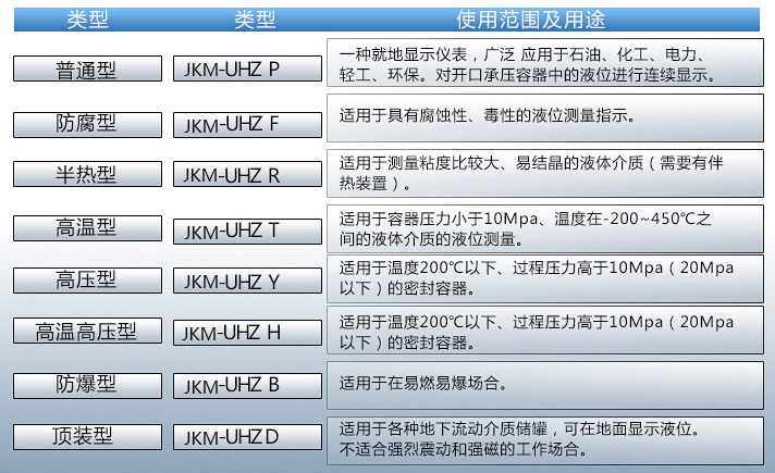 白酒液位计使用范围表