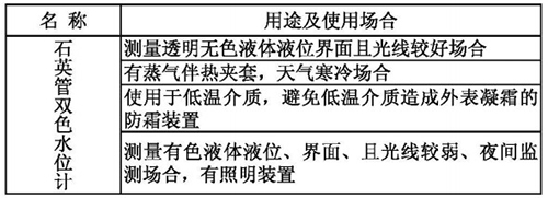 石英管液位计用途及使用场合表
