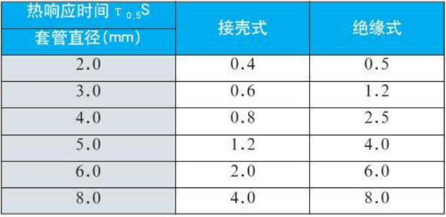 t型热电偶热响应时间对照表