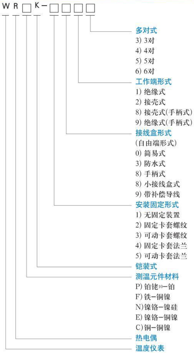 t型热电偶选型对照表