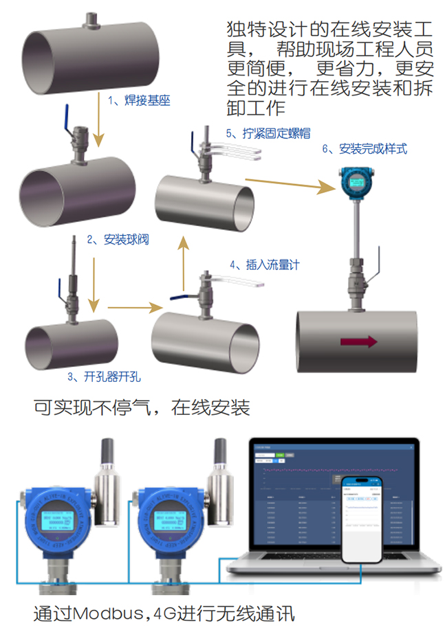 分体式热式气体质量流量计在线安装操作流程图