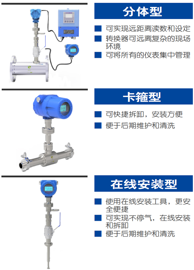 DN32热式气体质量流量计产品分类图一