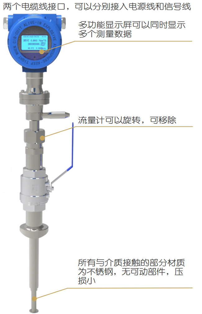 DN15热式气体质量流量计结构图