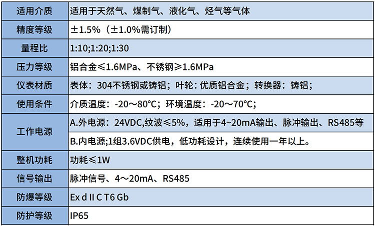 煤制气流量计技术参数表