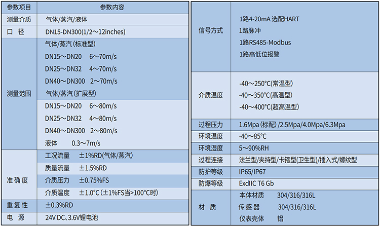 气体流量计技术参数表
