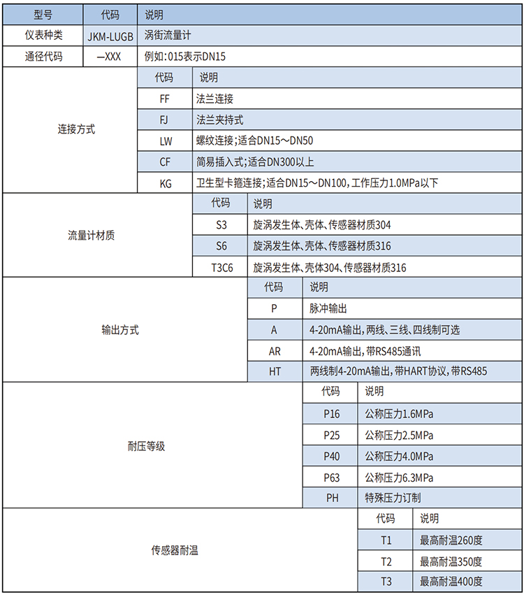蒸汽涡街流量计选型范围表