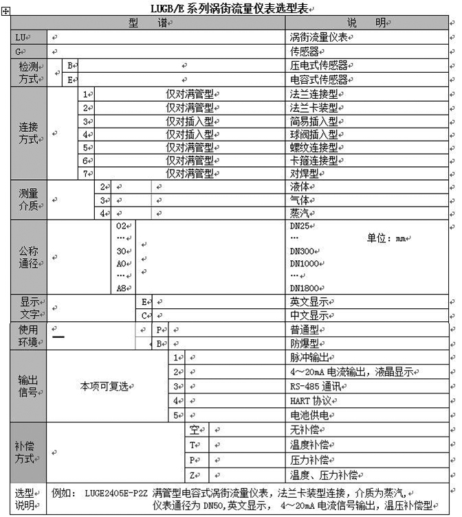 显示型涡街流量计选型对照表