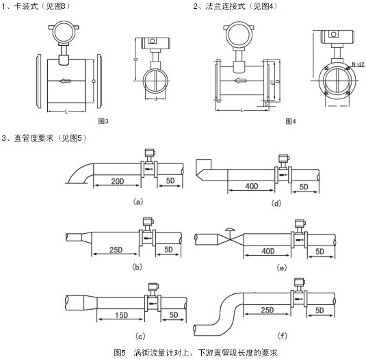 过热蒸汽计量表安装示意图