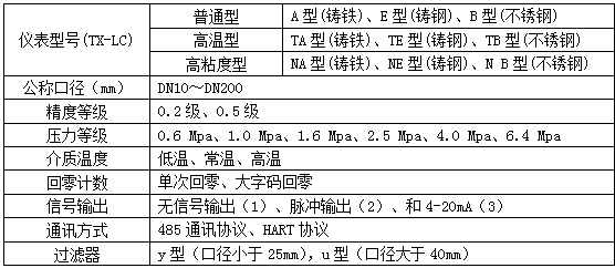 腰轮流量计选型对照表