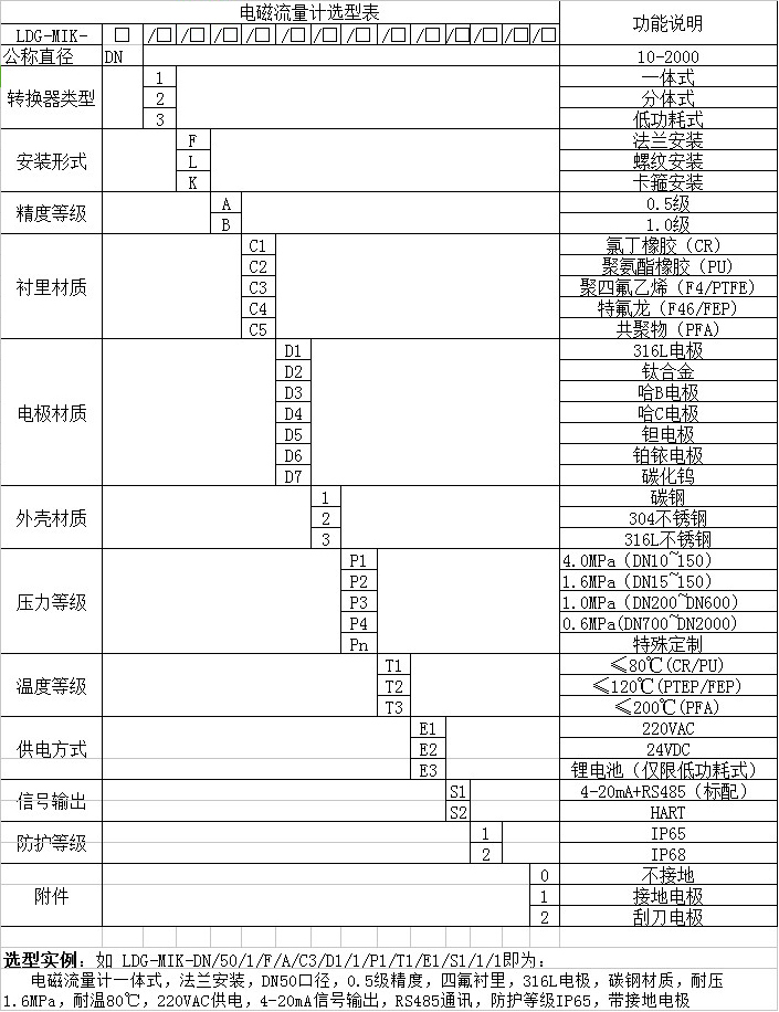 污水流量计型谱图