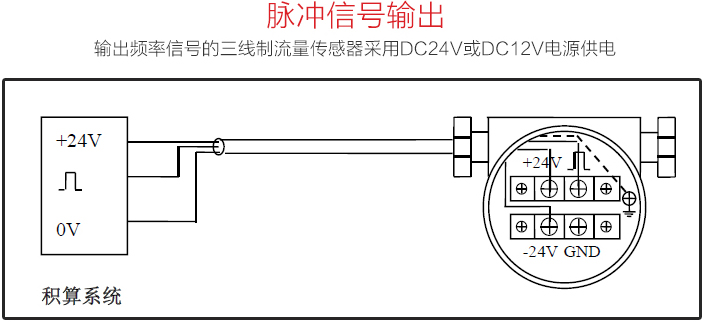 空气涡街流量计脉冲信号输出图
