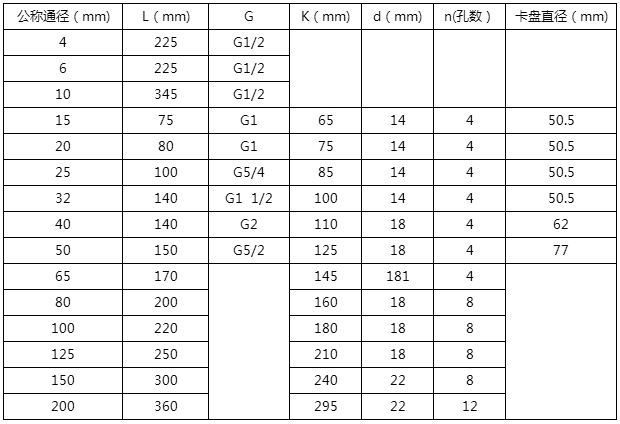 酱油流量计安装尺寸对照表