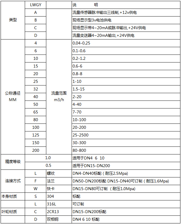 酱油流量计型谱对照表