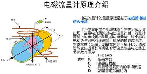 化工污水流量计工作原理图