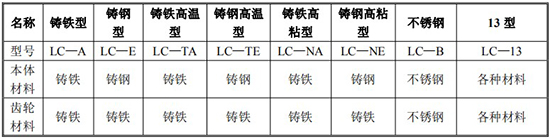 输油管道流量计规格型号材质表